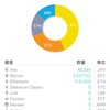 【仮想通貨】11月26日のようす