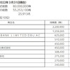 記事：ブライトパス、大株主の顔ぶれの変化。