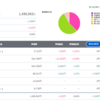 【投資】23年1月3週目の投資状況