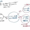 目標とすべきアウトプットイメージ