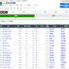 東京優駿の予想