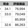 自分△1.22% > VOO▼0.31% > QQQ▼0.57%