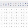 ここまでの打撃成績上位
