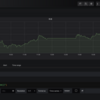 PrometheusとPushgatewayでGoogle Finance APIの株価をPushしてモニタリングしてみた