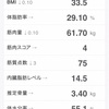 運動記録 再588日目