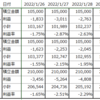 第２８回　運用成績報告