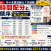 【令和8年度】1次試験の科目別 時間配分と解答順序｜60分科目と90分科目で戦い方を変える