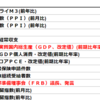 2020年8月27日　経済指標