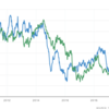 ガソリン相場とGBP/USD相場