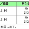 2021【宝塚記念】【回顧】　（2021/06/29）前半G1戦線振り返り！！G1◎成績　複勝率75％！！