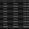 ビルドアップ　8000m （NB HANZO R V2）