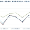 日本株ＥＴＦ、ファンドの運用成績比較、何を買えば良いのか？