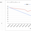 GitHub Projects（beta）からバーンダウンチャートを生成する君を作った