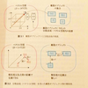 Pytorchで分散表現の学習手法であるskipgram、skipgram with negative samplingの実装