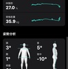 健康状態の観察 3回目