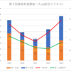 【2023(2024春入試)】第２回進路希望調査～犬山(総合ビジネス)【2019～2023を比較】