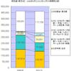  備忘録。東京8区の投票結果。