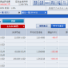 軍資金100万追加投入！さらに中国が戦略石油備蓄放出で状況好転！