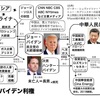 こうだな！   アメリカのメディアは選挙前から「バイデン有利！」と報道（実際にはトランプ優勢） ↓ バイデン民主党は「郵便投票」を大量に実施しろとアリバイづくり（民主党知事の州に郵便投票を装った不正投票を指示） ↓ 開票日、やはり「トランプ優勢」が伝えられる ↓ 激戦州で不正投票実行！