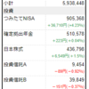 2023年2月の総資産