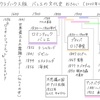 これまでのクラブハウス版バレエ文化史まとめ（2022年12月版）