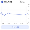 2023年10月のふりかえり