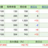 週間投資収益（2021/6/20~6/26）