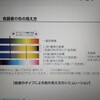 デザインのガイドライン〜色覚多様性、青の凄さ！