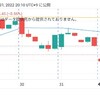 3/31(木) 日経平均株価