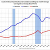 2014/1　LA港・取扱量 +2.47% 前年同月比　▼