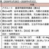 【週報・目標管理#201】アガルートの重要問題習得講座（全７科目）を終了しました