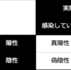 新型コロナウイルスPCR検査から性能指標の使い分けを考える