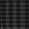 ラン10km走 ベンチマーク 運動時の低血糖と高血糖のそれぞれが身体へ与える影響の考察