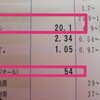 そーいえば、自力で生理が12年ぶりにきた話