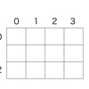 ARC067 - E Grouping