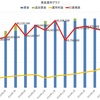 冒険の書（583日目）「4月収支。＋0円」