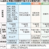 昨日から「まん防」に移行