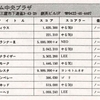 ハイスコア集計店マッピングプロジェクト　マイコンベーシックマガジン1989年5月号／トピック店舗：ゲーム中央プラザ（東京都）