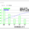 2021 東京コンテスト　ほか