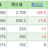 今週の含み損益(11月3週目)