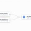 Google Cloud Platform の Dataform を使ってみた