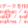 都道府県別の生活保護被保護実世帯数データの分析４ - R言語で人口当りのデータで回帰分析