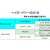 【隠し玉？】シルクHC2021年度第2回追加募集結果発表～ ヘイロードリーの20