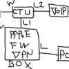 フレッツ光プレミアムでIPSec VPN