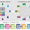 ざっくりした「ブロックチェーン」の理解