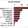 パテントマップ特許分析スマホ編　10　　無線通信技術