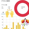 令和3年2月27日　通算アクセス数がなんと・・・！！