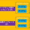 Zabbix　テンプレートについて