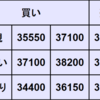 週間CFD予想　2024年9/23～9/27