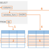 SQLのウィンドウ関数（分析関数）の覚え方